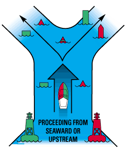 Buoy Identification Chart